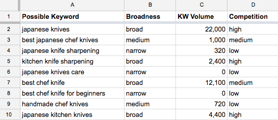 japanese_knives_keywords_-_google_sheets