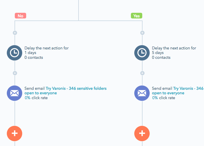 HubSpot Workflow Branch