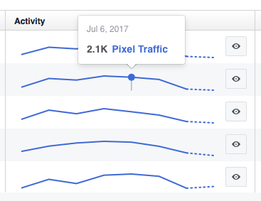 Facebook Pixel Traffic